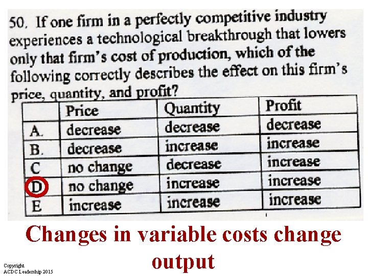 Changes in variable costs change output Copyright ACDC Leadership 2015 