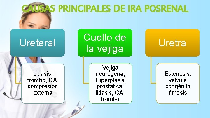 CAUSAS PRINCIPALES DE IRA POSRENAL Ureteral Litiasis, trombo, CA, compresión externa Cuello de la