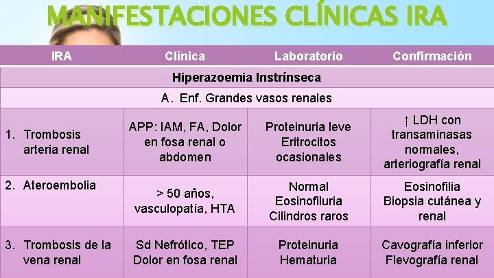 MANIFESTACIONES CLÍNICAS IRA Clínica Laboratorio Confirmación Hiperazoemia Instrínseca A. Enf. Grandes vasos renales 1.