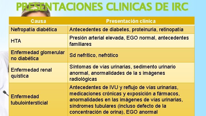 PRESENTACIONES CLINICAS DE IRC Causa Presentación clínica Nefropatía diabética Antecedentes de diabetes, proteinuria, retinopatía