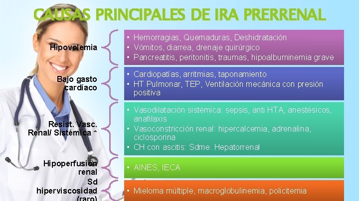 CAUSAS PRINCIPALES DE IRA PRERRENAL Hipovolemia Bajo gasto cardíaco Resist. Vasc. Renal/ Sistémica ↑