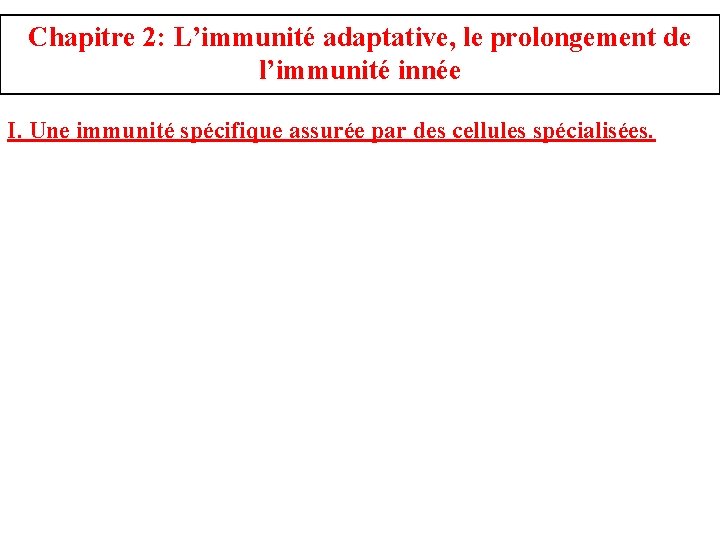 Chapitre 2: L’immunité adaptative, le prolongement de l’immunité innée I. Une immunité spécifique assurée