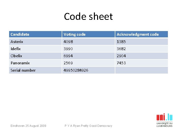 Code sheet Candidate Voting code Acknowledgment code Asterix 4098 1385 Idefix 3990 3682 Obelix