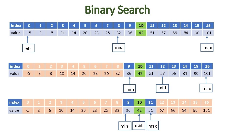 Binary Search index 0 1 2 3 4 5 6 7 8 9 10