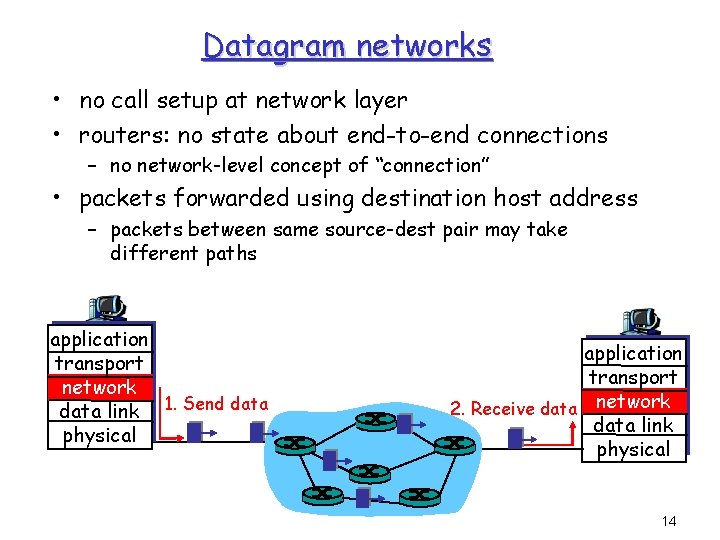 Datagram networks • no call setup at network layer • routers: no state about