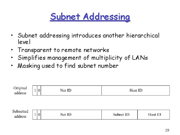 Subnet Addressing • Subnet addressing introduces another hierarchical level • Transparent to remote networks