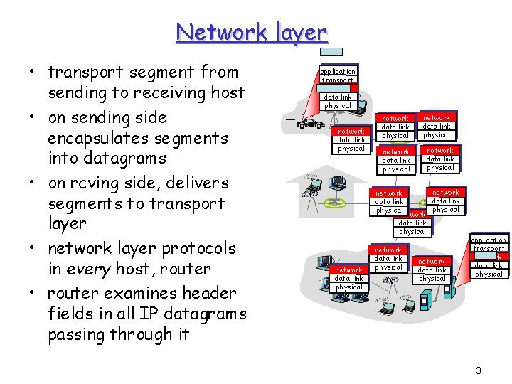 Network layer • transport segment from sending to receiving host • on sending side