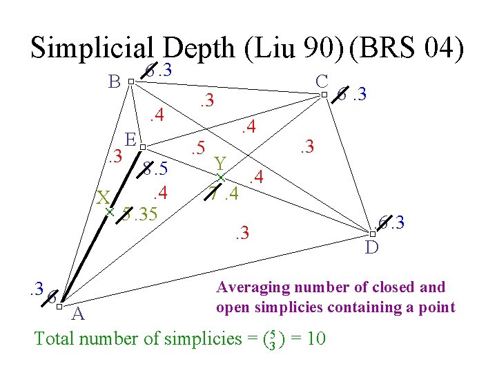 Simplicial Depth (Liu 90) (BRS 04). 6. 3 B . 4. 3 E .