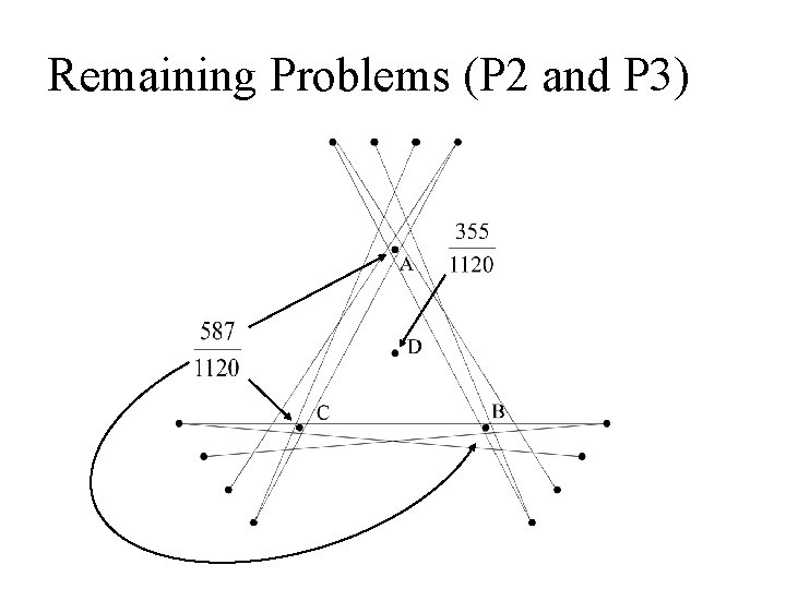 Remaining Problems (P 2 and P 3) 