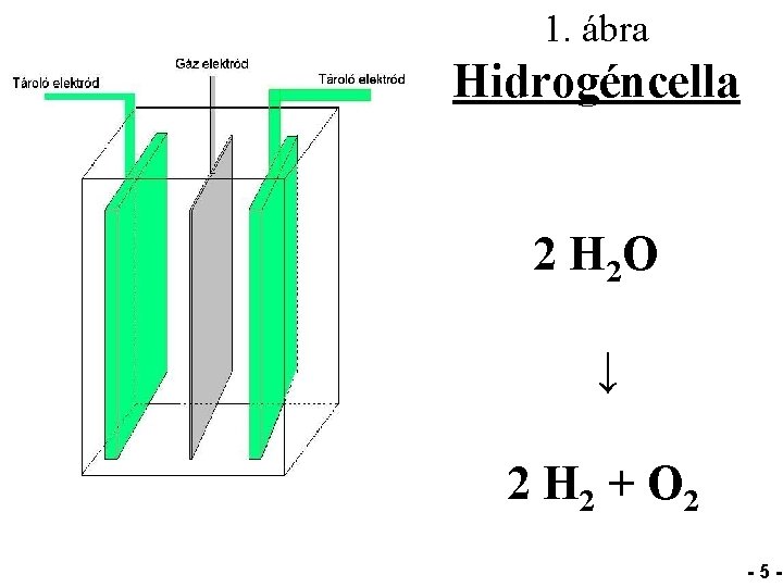 1. ábra Hidrogéncella 2 H 2 O ↓ 2 H 2 + O 2