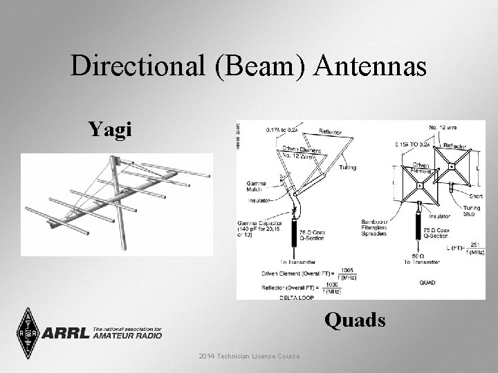 Directional (Beam) Antennas Yagi Quads 2014 Technician License Course 