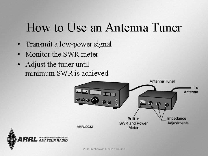 How to Use an Antenna Tuner • Transmit a low-power signal • Monitor the