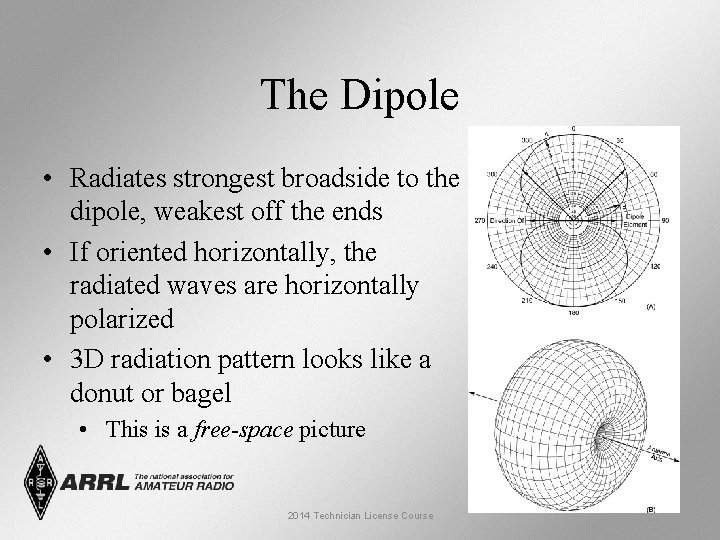 The Dipole • Radiates strongest broadside to the dipole, weakest off the ends •