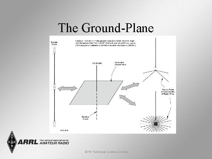 The Ground-Plane 2014 Technician License Course 