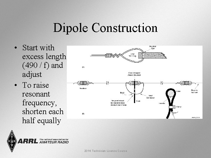 Dipole Construction • Start with excess length (490 / f) and adjust • To