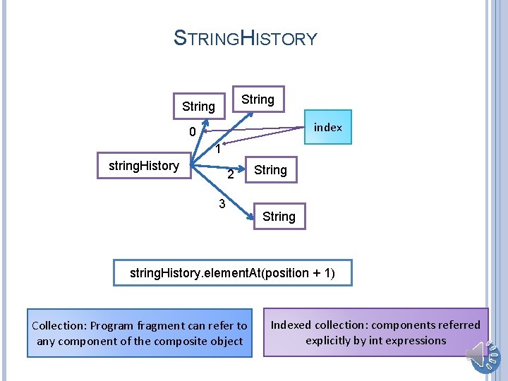 STRINGHISTORY String index 0 1 string. History 2 3 String string. History. element. At(position