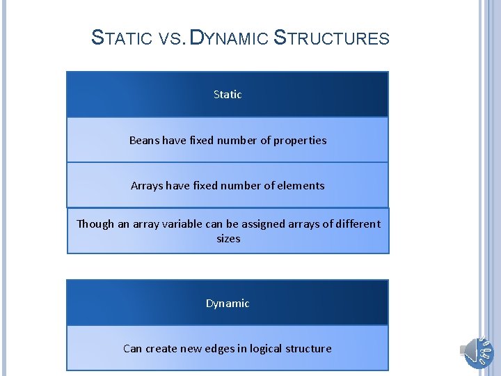 STATIC VS. DYNAMIC STRUCTURES Static Beans have fixed number of properties Arrays have fixed