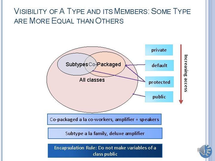 VISIBILITY OF A TYPE AND ITS MEMBERS: SOME TYPE ARE MORE EQUAL THAN OTHERS