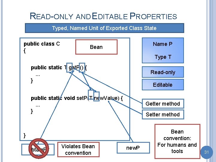 READ-ONLY AND EDITABLE PROPERTIES Typed, Named Unit of Exported Class State public class C