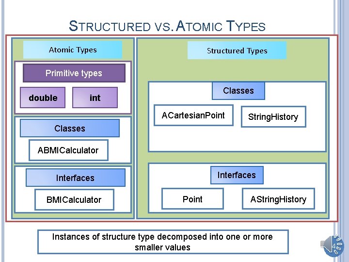 STRUCTURED VS. ATOMIC TYPES Atomic Types Structured Types Primitive types double Classes int ACartesian.