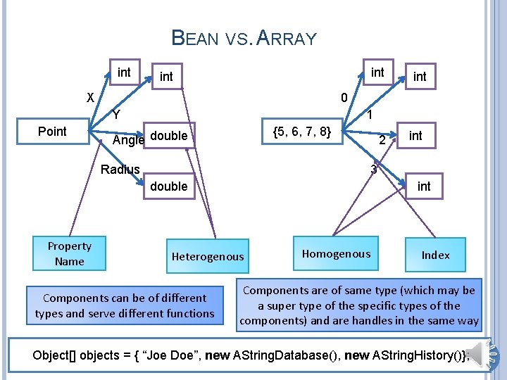 BEAN VS. ARRAY int int X 0 Y Point 1 {5, 6, 7, 8}