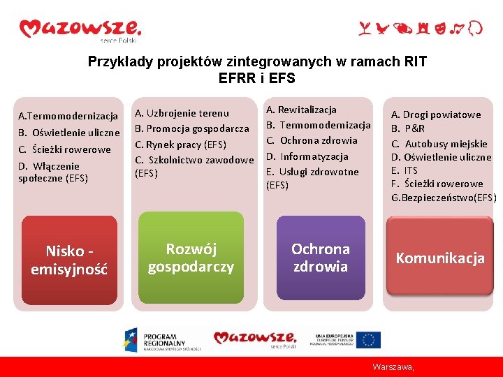 Przykłady projektów zintegrowanych w ramach RIT EFRR i EFS. A. Termomodernizacja B. Oświetlenie uliczne