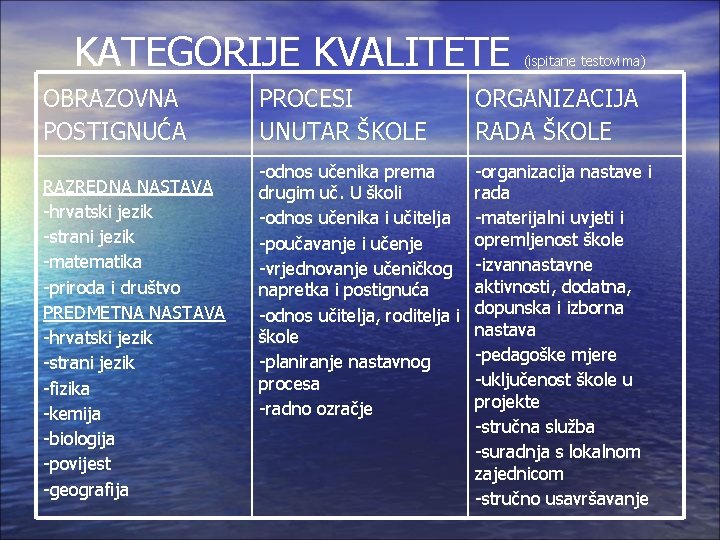 KATEGORIJE KVALITETE OBRAZOVNA POSTIGNUĆA RAZREDNA NASTAVA -hrvatski jezik -strani jezik -matematika -priroda i društvo