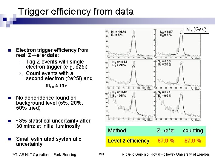 Trigger efficiency from data MZ (Ge. V) n Electron trigger efficiency from real Z