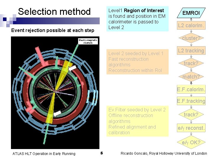Selection method Level 1 Region of Interest is found and position in EM calorimeter