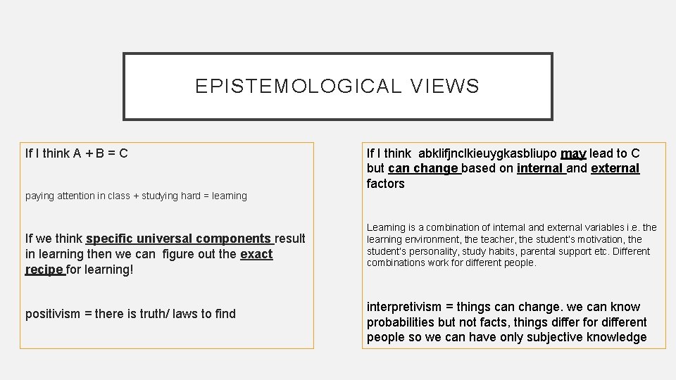 EPISTEMOLOGICAL VIEWS If I think A + B = C paying attention in class