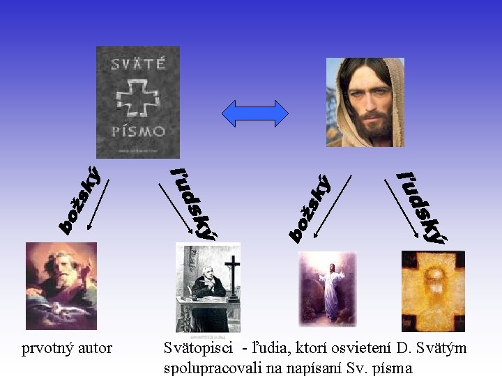 prvotný autor Svätopisci - ľudia, ktorí osvietení D. Svätým spolupracovali na napísaní Sv. písma