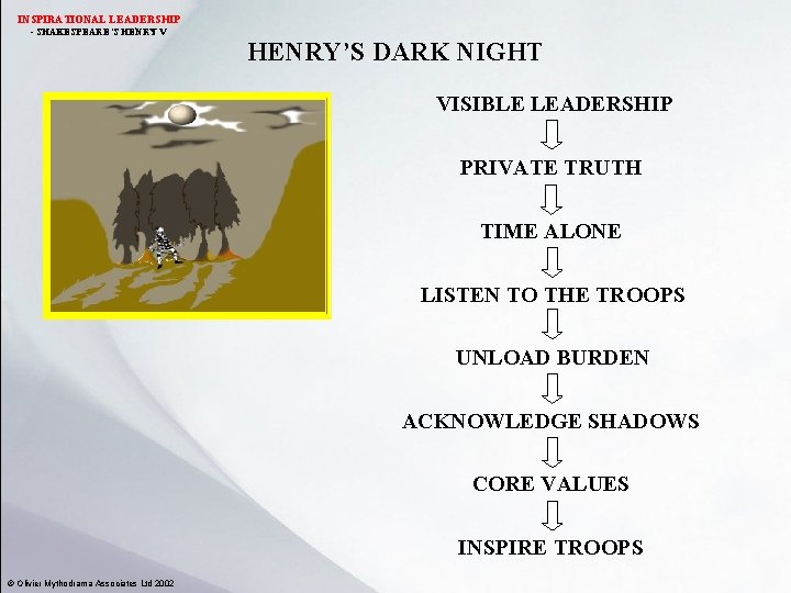 INSPIRATIONAL LEADERSHIP - SHAKESPEARE’S HENRY V HENRY’S DARK NIGHT VISIBLE LEADERSHIP PRIVATE TRUTH TIME