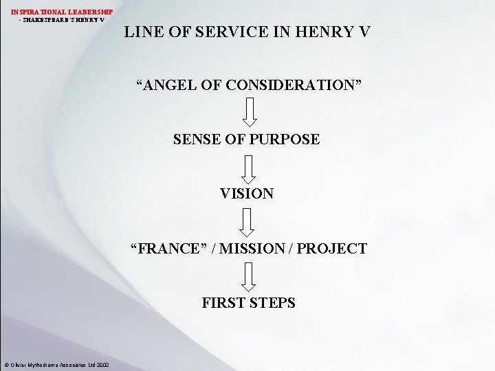 INSPIRATIONAL LEADERSHIP - SHAKESPEARE’S HENRY V LINE OF SERVICE IN HENRY V “ANGEL OF