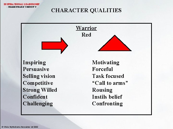 INSPIRATIONAL LEADERSHIP - SHAKESPEARE’S HENRY V CHARACTER QUALITIES Warrior Red Inspiring Persuasive Selling vision