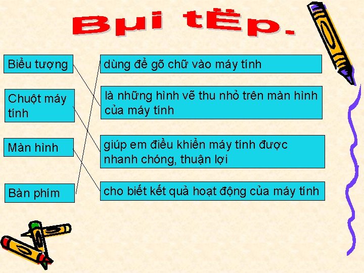 Biểu tượng dùng để gõ chữ vào máy tính Chuột máy tính là những