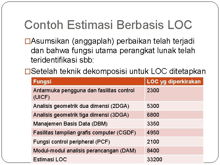 Contoh Estimasi Berbasis LOC �Asumsikan (anggaplah) perbaikan telah terjadi dan bahwa fungsi utama perangkat