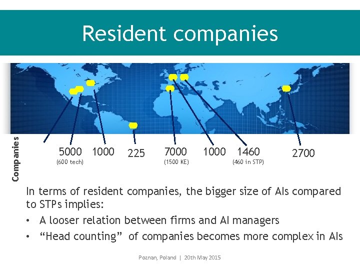 Companies Resident companies 5000 1000 (600 tech) 225 7000 1000 (1500 KE) 1460 (460