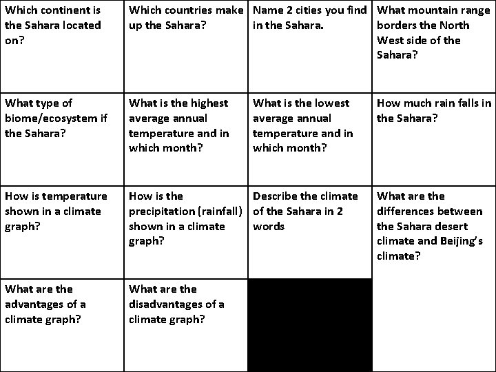 Which continent is the Sahara located on? Which countries make Name 2 cities you