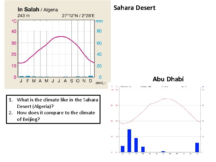 Sahara Desert Abu Dhabi 1. What is the climate like in the Sahara Desert