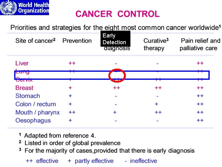 Early Detection 