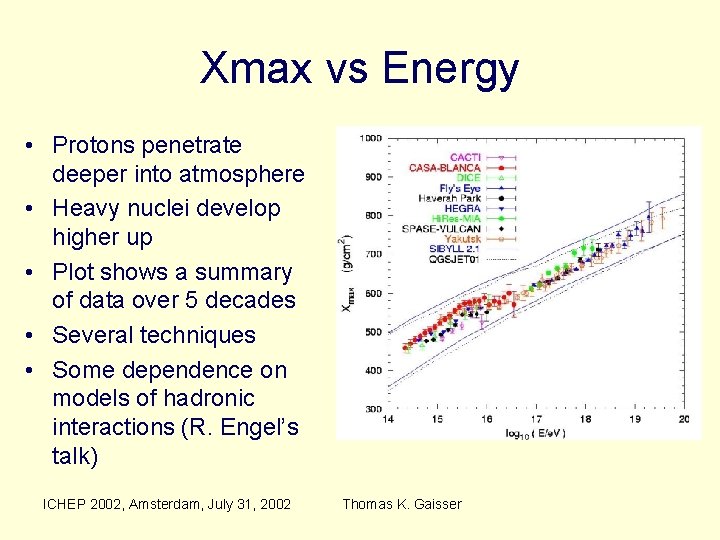 Xmax vs Energy • Protons penetrate deeper into atmosphere • Heavy nuclei develop higher