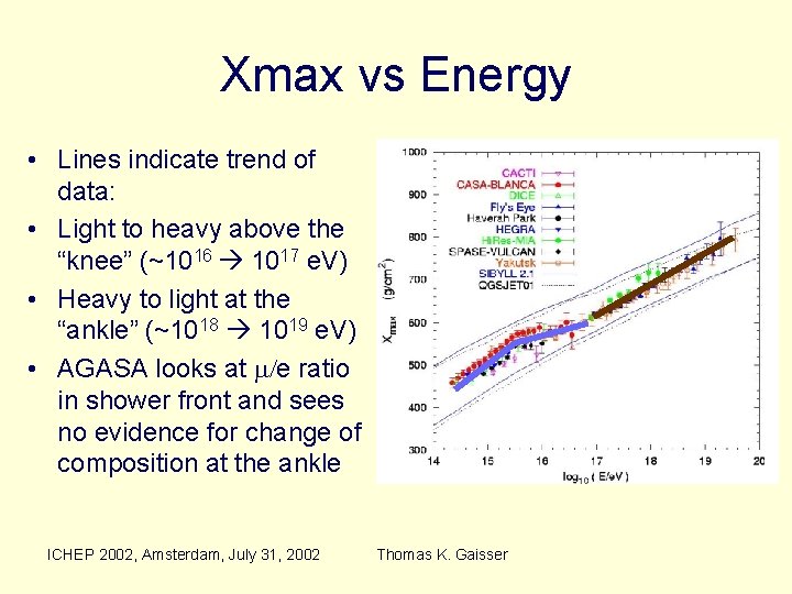 Xmax vs Energy • Lines indicate trend of data: • Light to heavy above