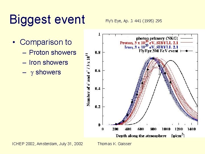 Biggest event Fly’s Eye, Ap. J. 441 (1995) 295 • Comparison to – Proton