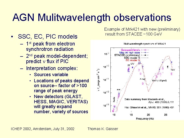 AGN Mulitwavelength observations Example of Mrk 421 with new (preliminary) result from STACEE ~100