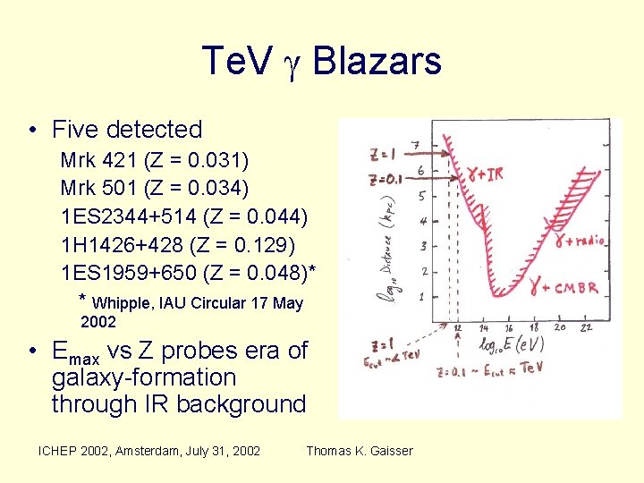 Te. V g Blazars • Five detected Mrk 421 (Z = 0. 031) Mrk