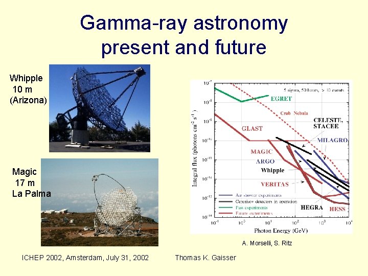 Gamma-ray astronomy present and future Whipple 10 m (Arizona) Magic 17 m La Palma