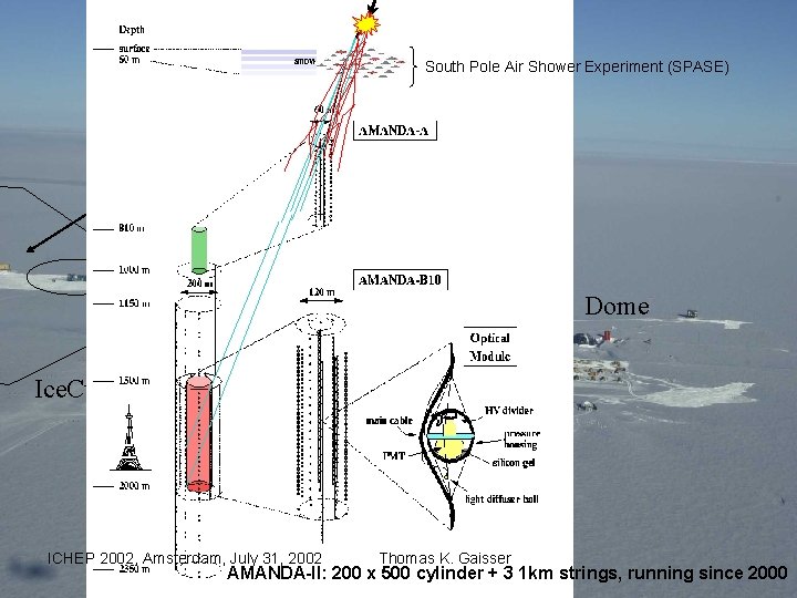 South Pole Air Shower Experiment (SPASE) Dark sector Skiway AMANDA Dome Ice. Cube ICHEP