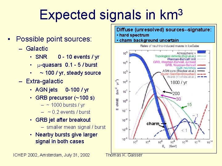 Expected signals in km 3 Diffuse (unresolved) sources--signature: • hard spectrum • charm background