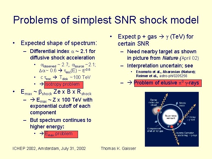 Problems of simplest SNR shock model • Expected shape of spectrum: – Differential index