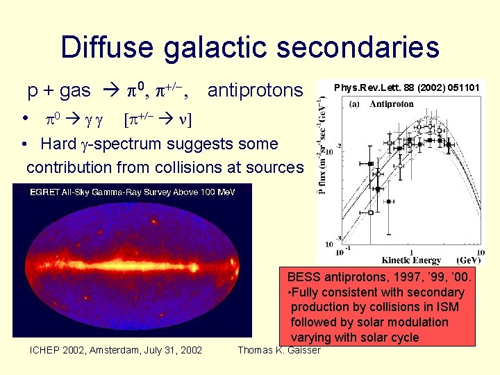 Diffuse galactic secondaries p + gas p 0, p+/-, antiprotons • p 0 g